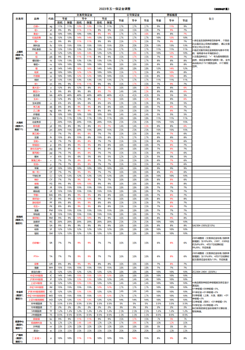 保證金和手續(xù)費標準-20230619.png