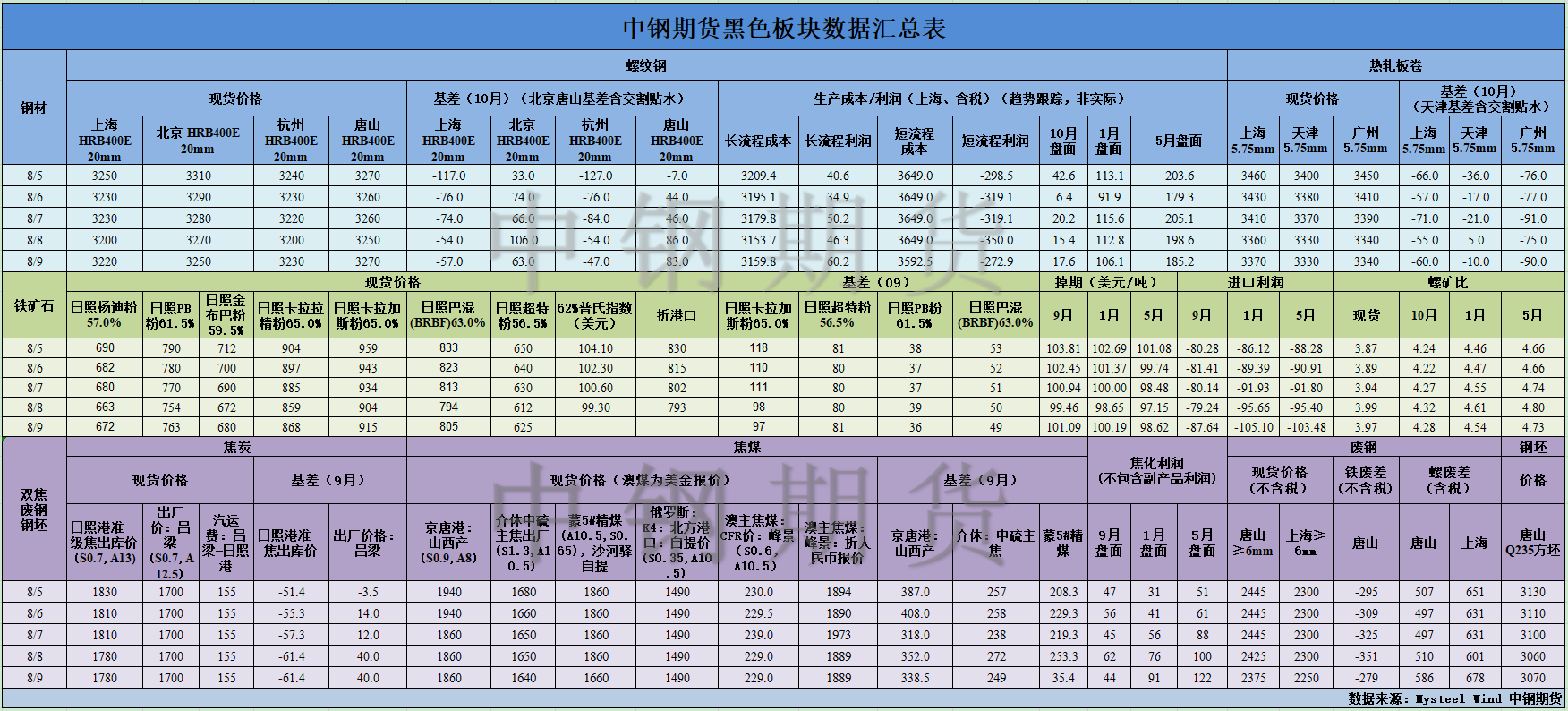 黑色數(shù)據(jù)匯編8.12.png