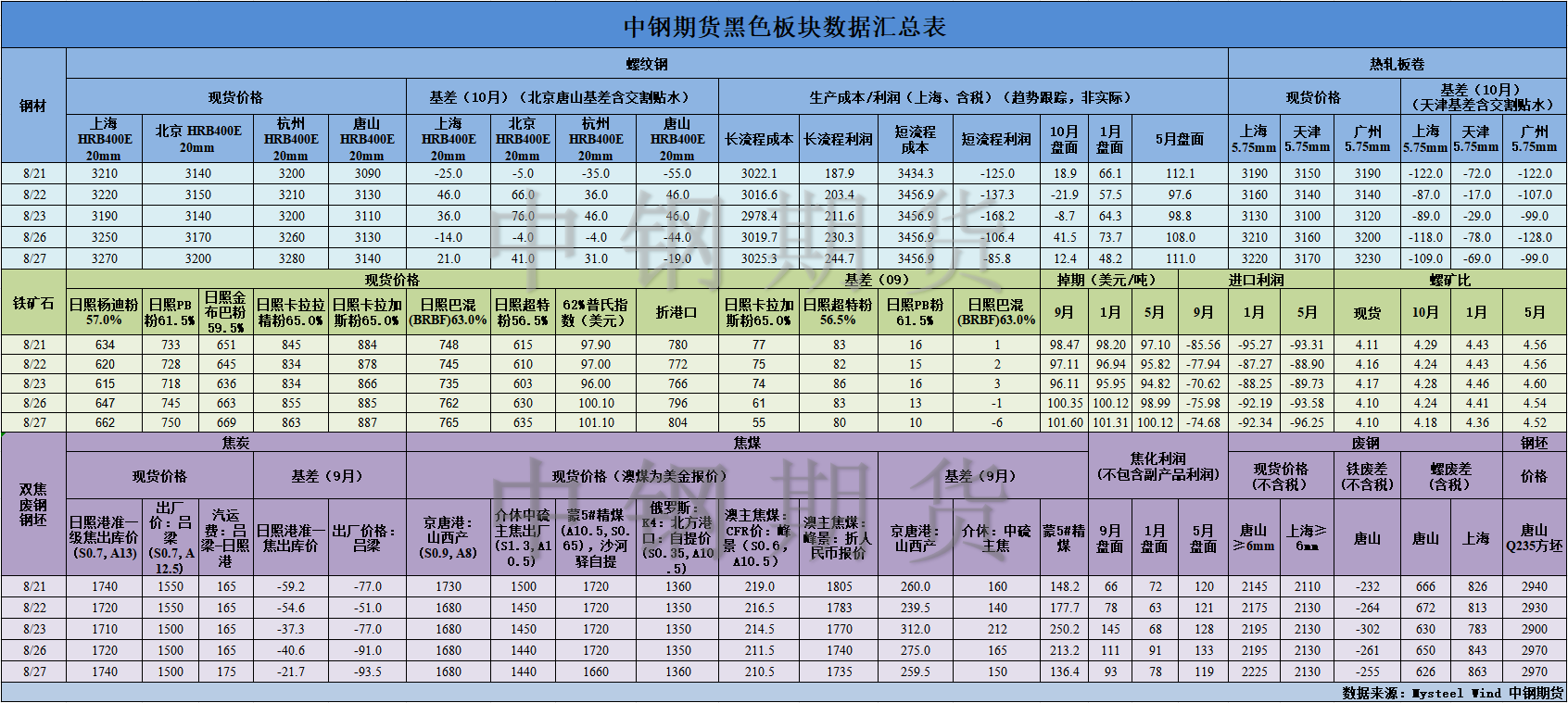 【中鋼期貨】黑色數(shù)據(jù)匯編8.28.png