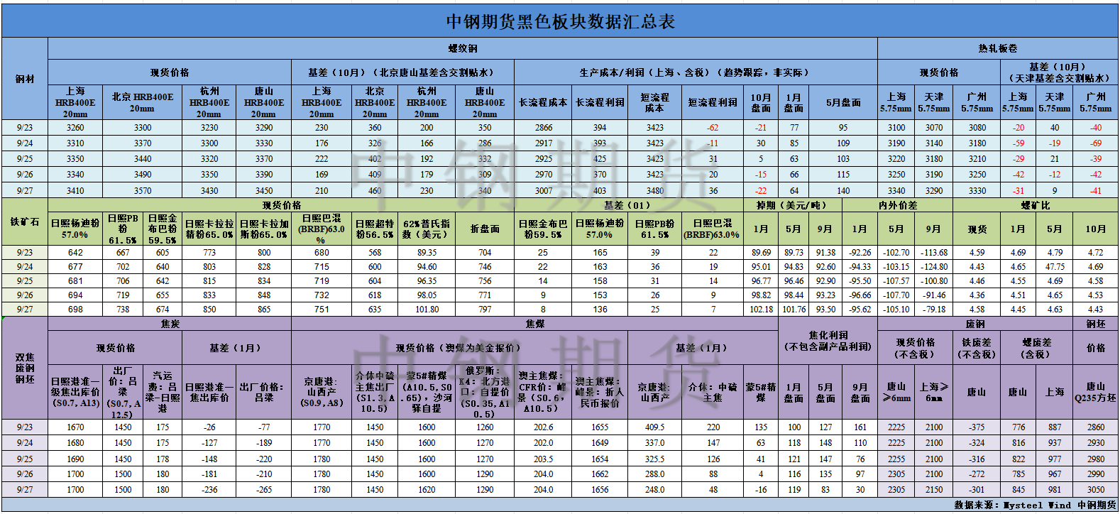 【中鋼期貨】黑色數(shù)據(jù)匯編9.30.png