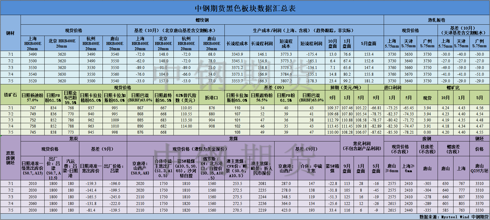 【中鋼期貨】黑色數(shù)據(jù)匯編7.8.png